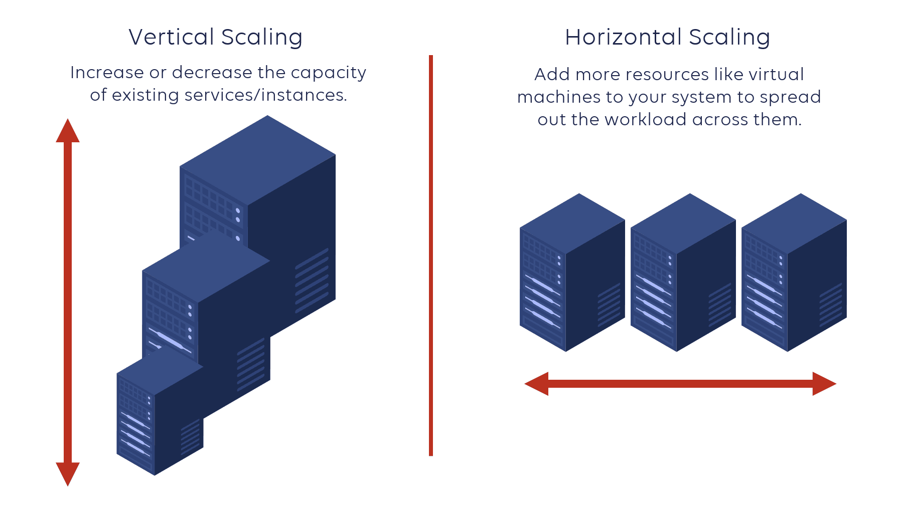 Vsg valores altos