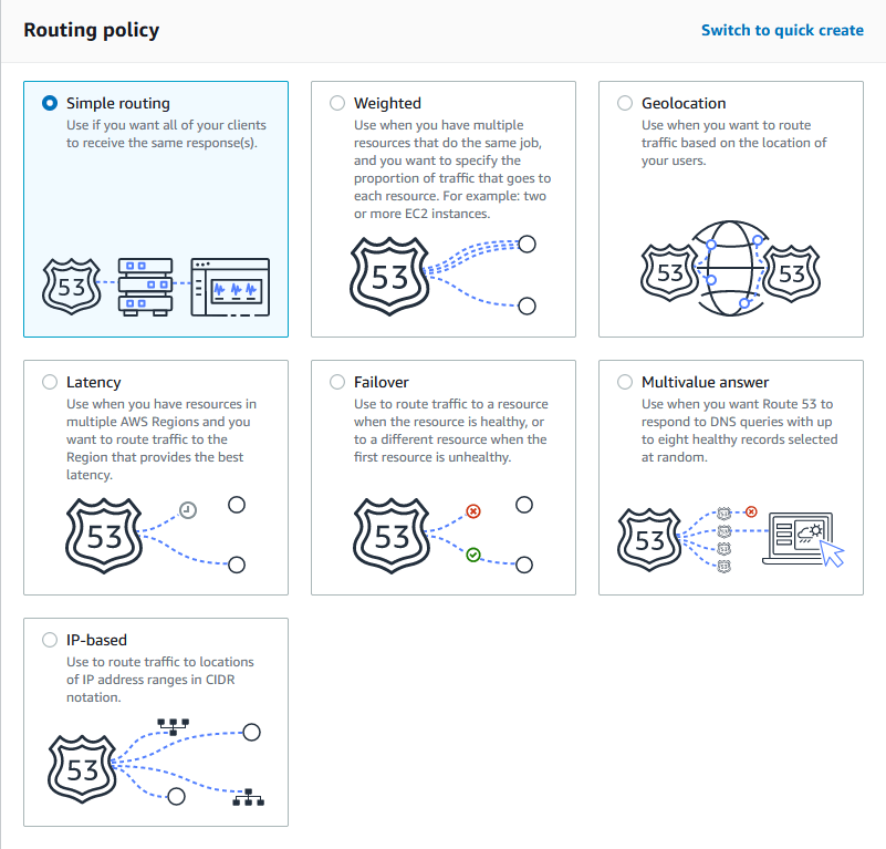 Route 53 Basics and Routing Policies