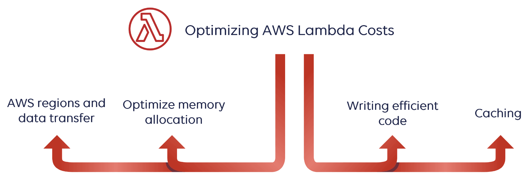 38_lambda-pricing-6.png