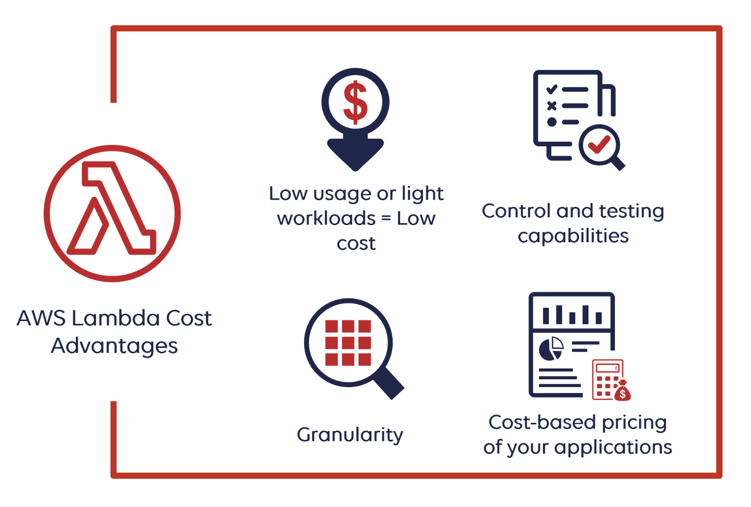 aws pricing lambda