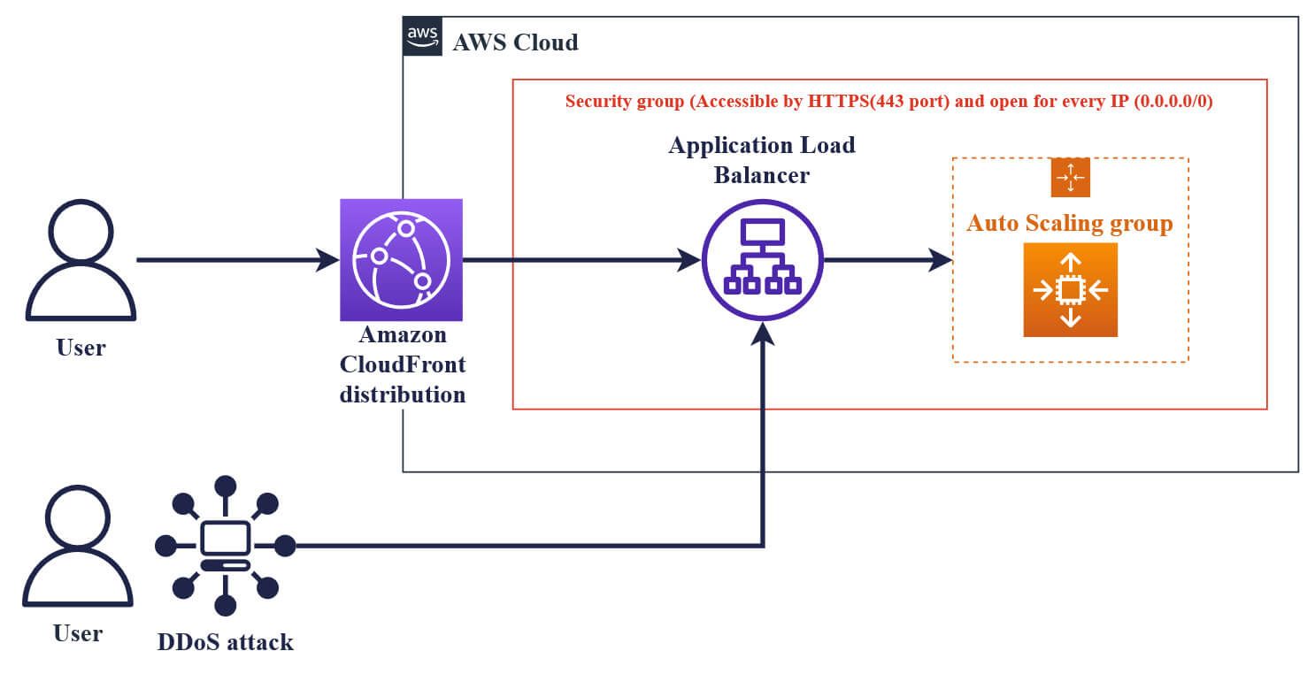 43_AWS-managed-prefix-list-3.jpg