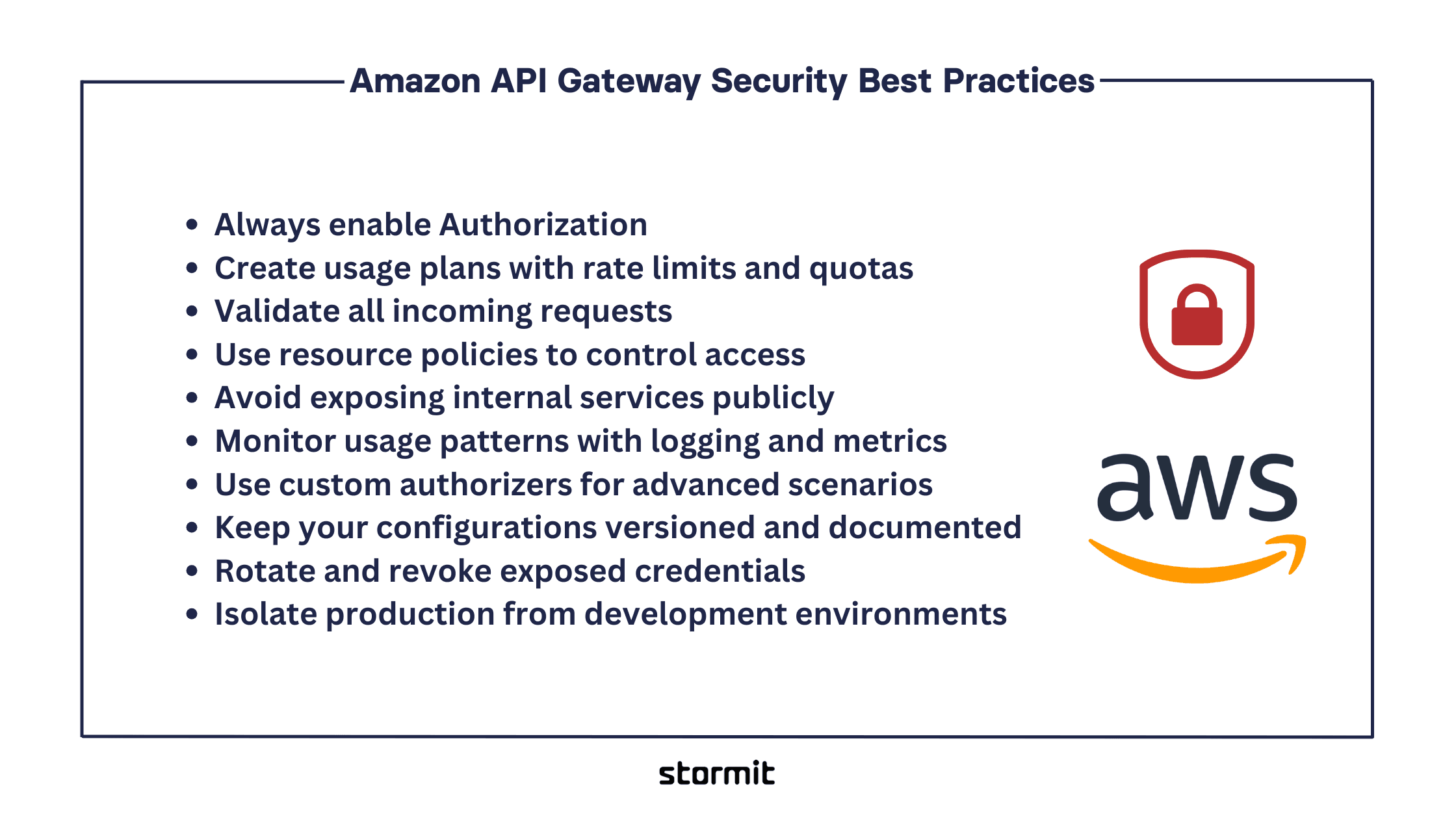 Amazon API Gateway security best practices list with AWS logo and padlock icon.