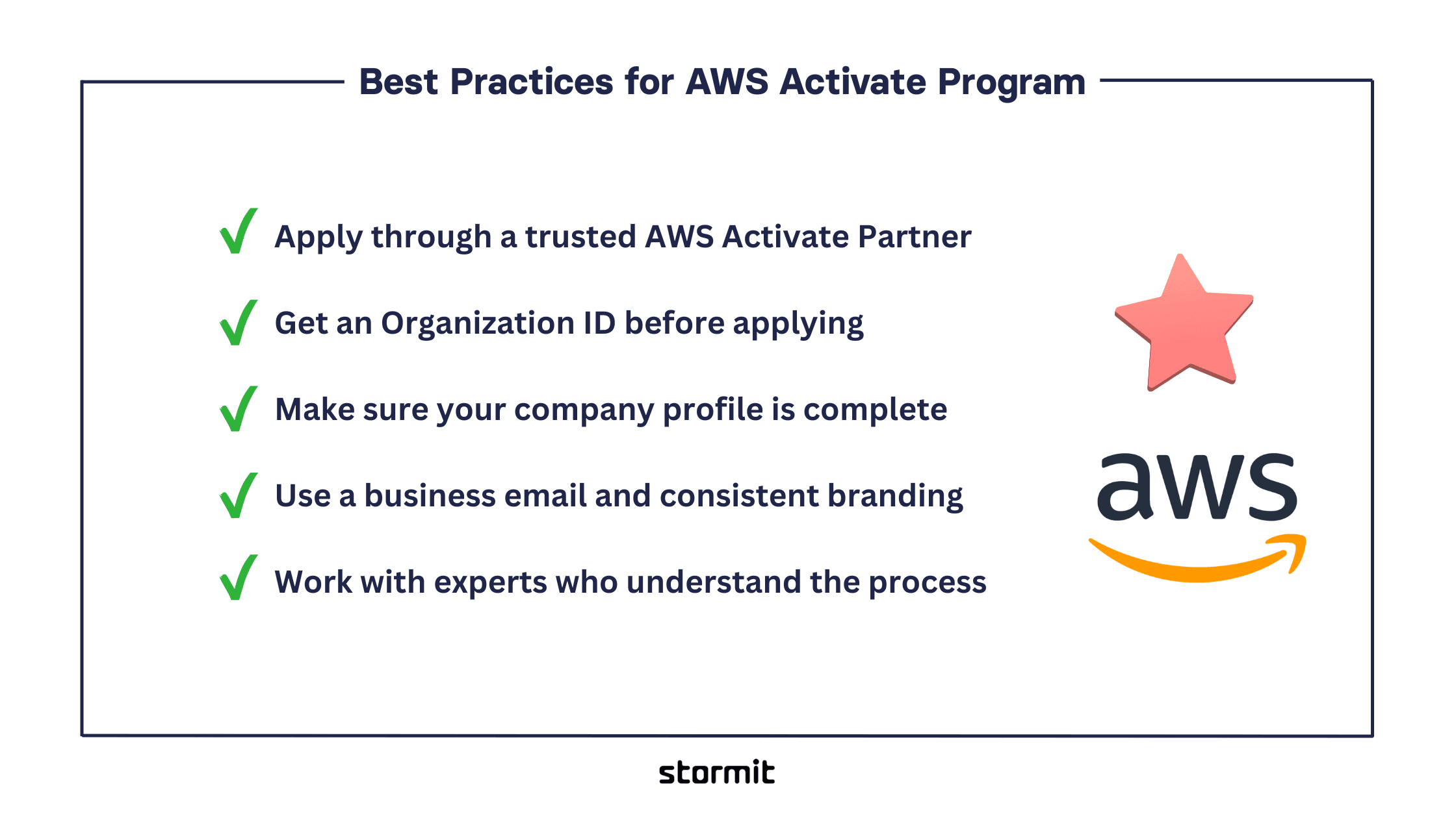 Infographic titled “Best Practices for AWS Activate Program,” listing five tips for successful application.
