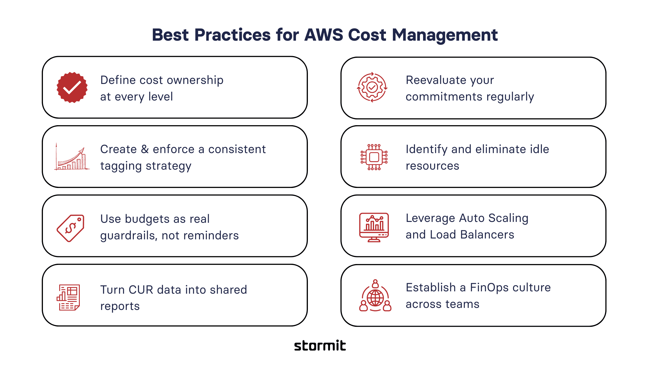Best Practices for Implementing AWS Cost Management