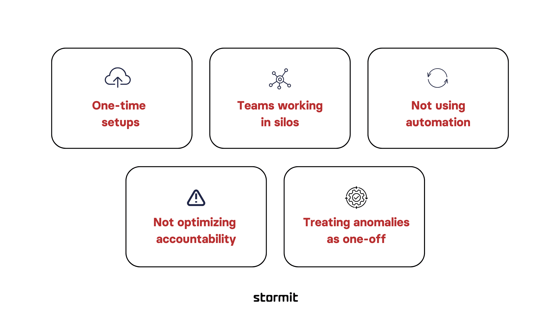 Hidden Mistakes That Undermine AWS Cloud Cost Management