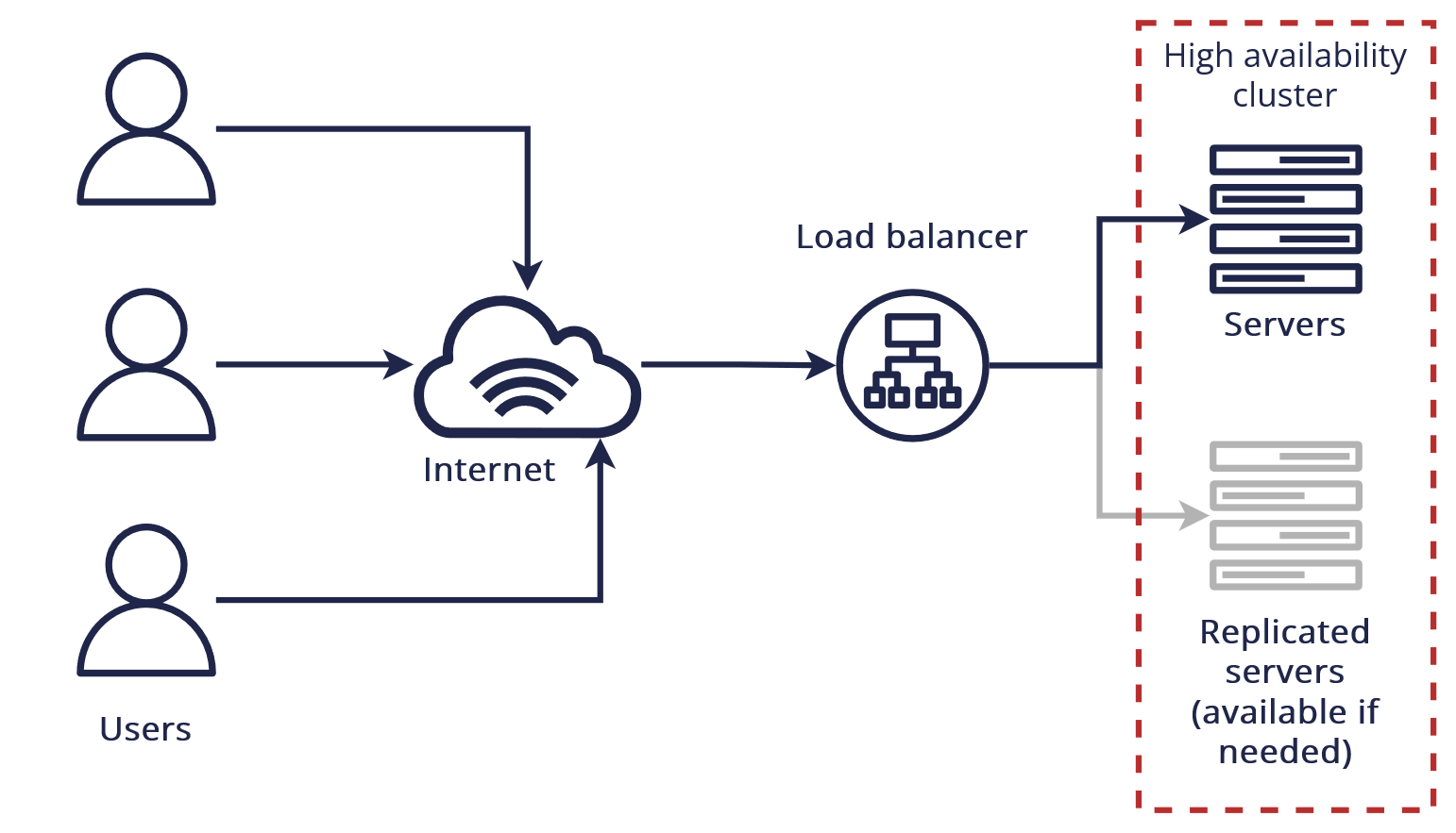 Servers appear redundantly if multiple friends are in the same