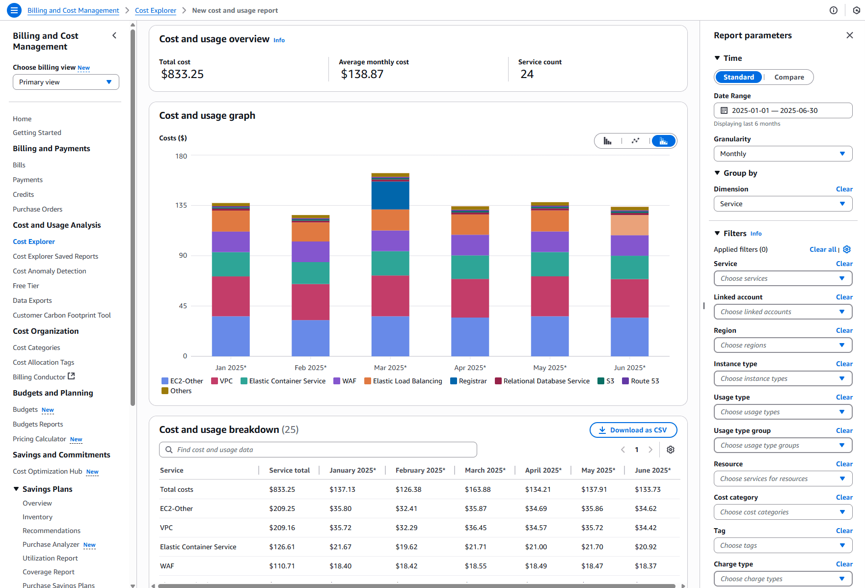 AWS Cost Explorer
